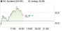 3D Systems-Aktie: 3D Druck-Industrie hat Ruhepause eingelegt, aber das wird sich ändern! - Aktienanalyse (RBC Capital Markets) | Aktien des Tages | aktiencheck.de